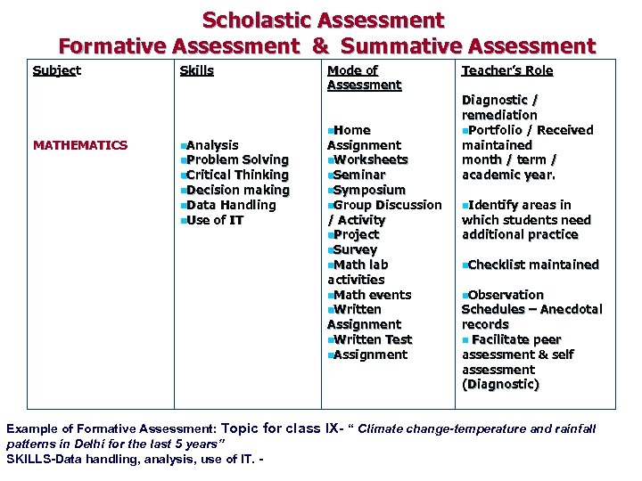 Scholastic Assessment Formative Assessment & Summative Assessment Subject MATHEMATICS Skills n. Analysis n. Problem