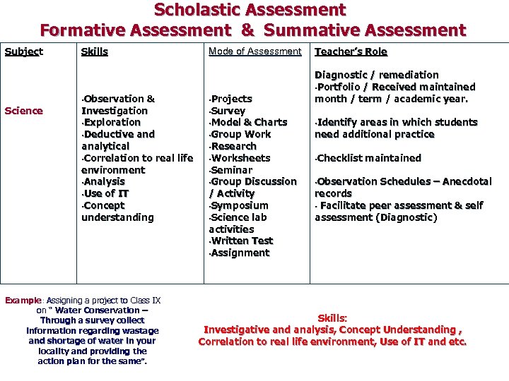 Scholastic Assessment Formative Assessment & Summative Assessment Subject Science Skills • Observation & Investigation