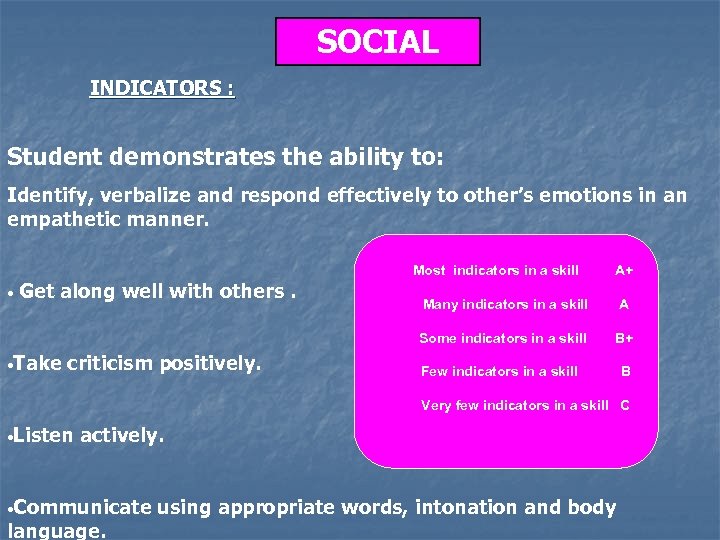 SOCIAL INDICATORS : Student demonstrates the ability to: Identify, verbalize and respond effectively to