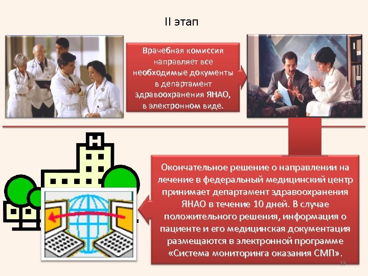 II этап Врачебная комиссия направляет все необходимые документы в департамент здравоохранения ЯНАО, в электронном