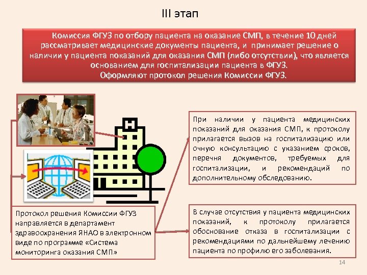 III этап Комиссия ФГУЗ по отбору пациента на оказание СМП, в течение 10 дней