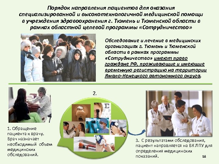 Порядок направления пациентов для оказания специализированной и высокотехнологичной медицинской помощи в учреждения здравоохранения г.