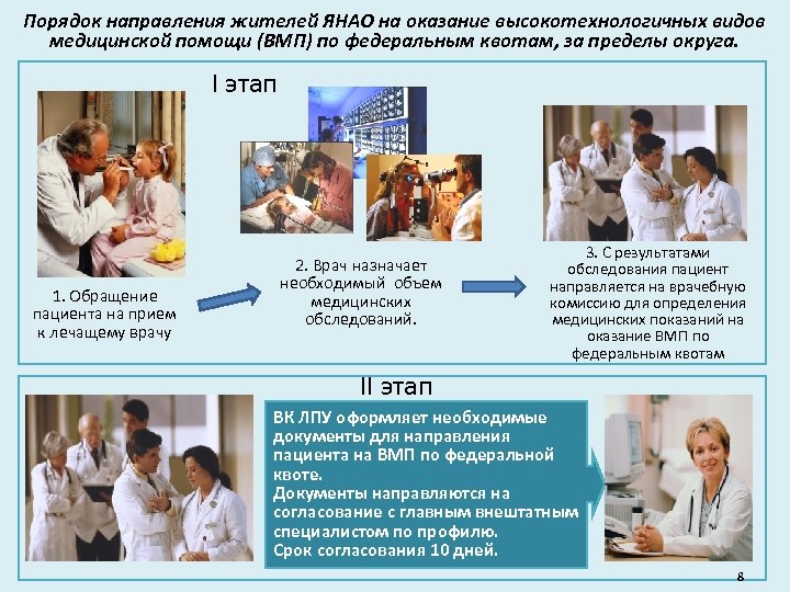 Федеральные медицинские организации