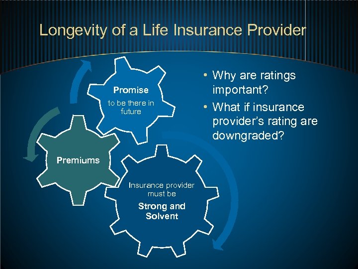 Longevity of a Life Insurance Provider Promise to be there in future Premiums Insurance