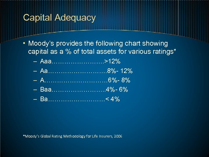 Capital Adequacy • Moody’s provides the following chart showing capital as a % of