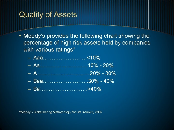 Quality of Assets • Moody’s provides the following chart showing the percentage of high