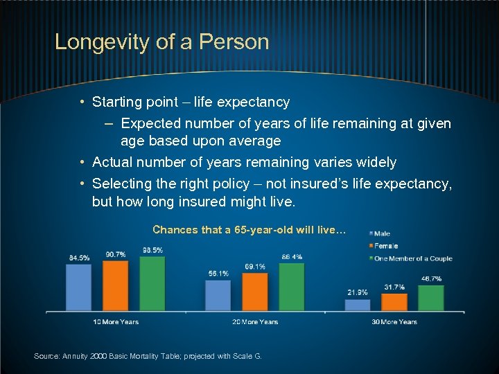 Longevity of a Person • Starting point – life expectancy – Expected number of