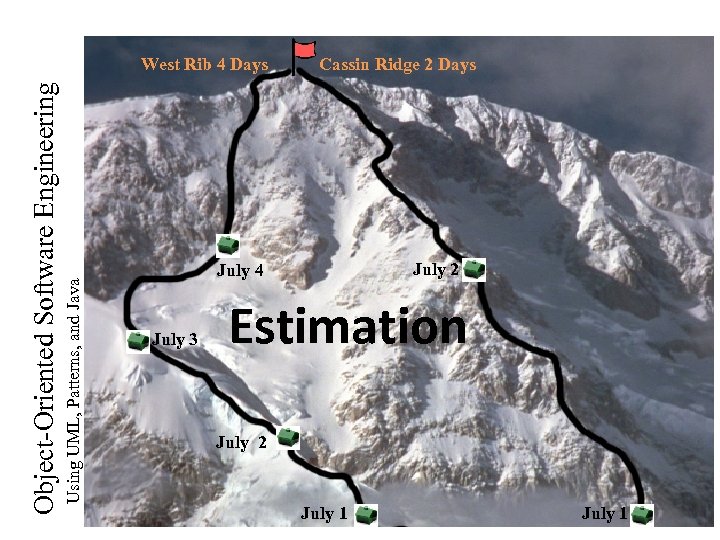 Using UML, Patterns, and Java Object-Oriented Software Engineering West Rib 4 Days July 4
