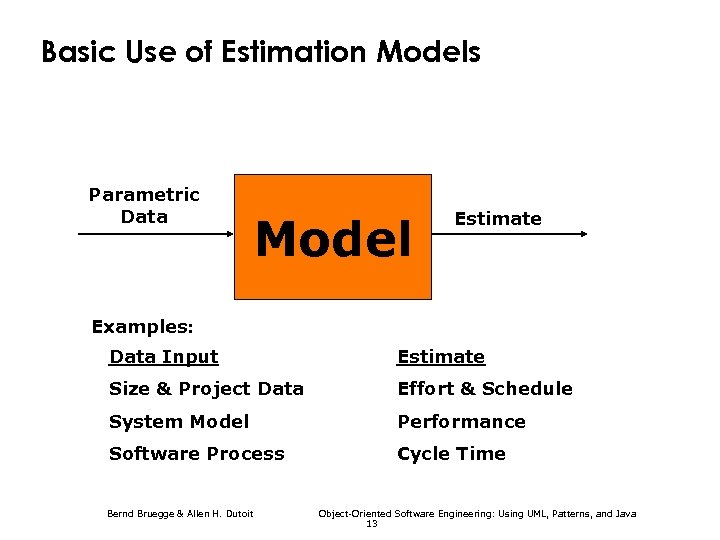 Basic Use of Estimation Models Parametric Data Model Estimate Examples: Data Input Estimate Size
