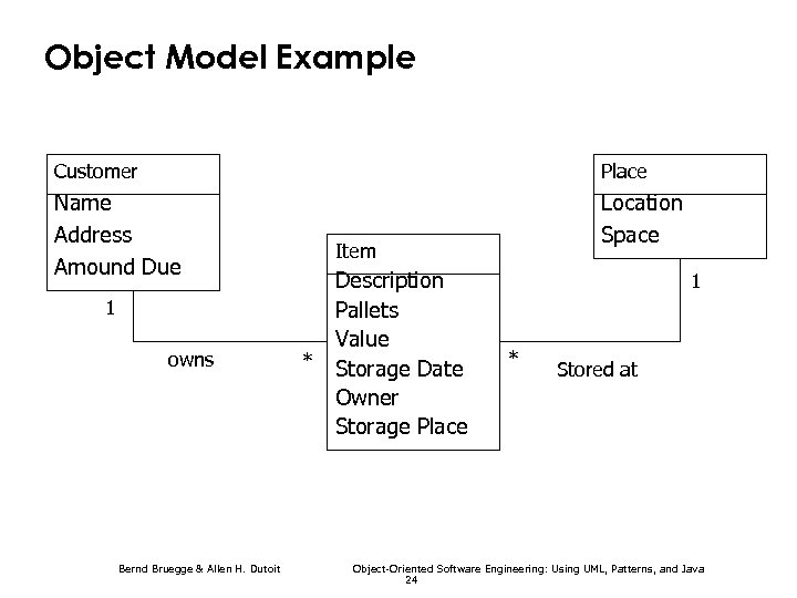 Object Model Example Customer Place Name Address Amound Due Location Space Item 1 owns