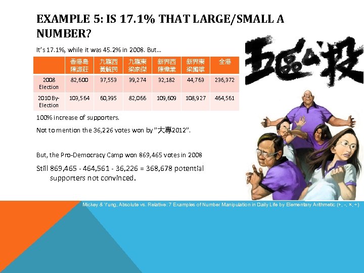 EXAMPLE 5: IS 17. 1% THAT LARGE/SMALL A NUMBER? It’s 17. 1%, while it