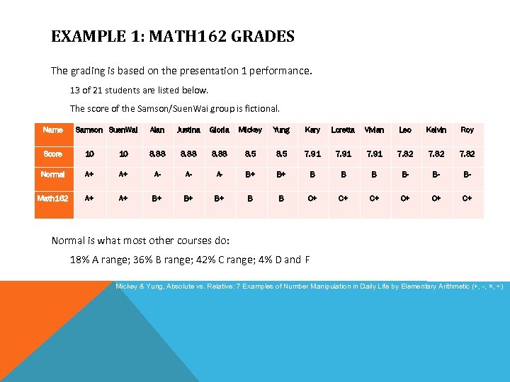 EXAMPLE 1: MATH 162 GRADES The grading is based on the presentation 1 performance.