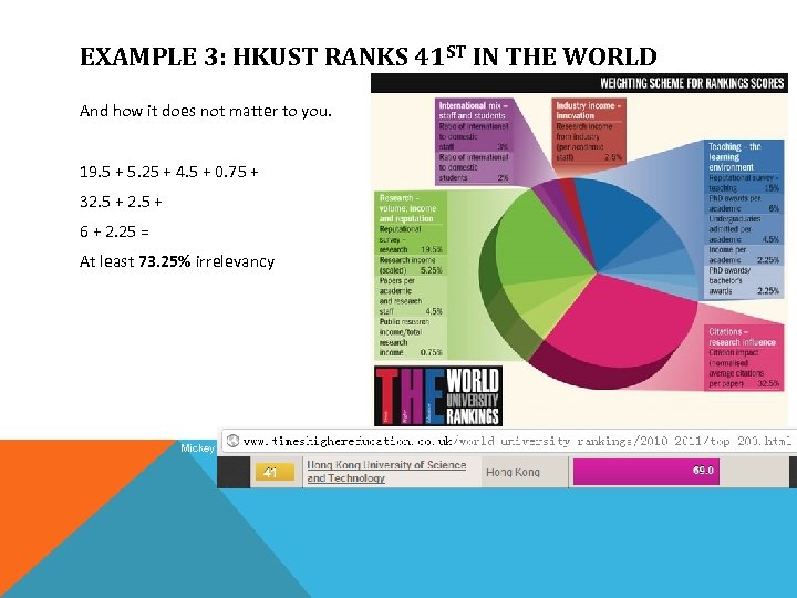 EXAMPLE 3: HKUST RANKS 41 ST IN THE WORLD And how it does not