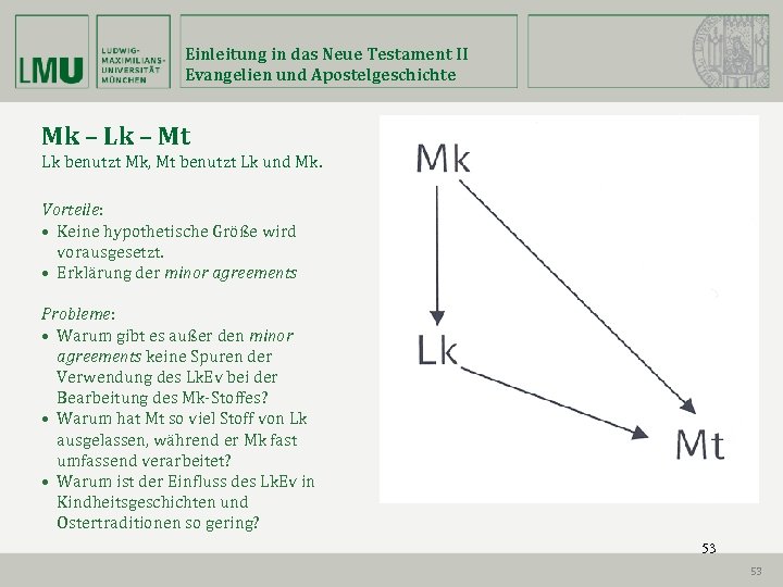 Einleitung in das Neue Testament II Evangelien und Apostelgeschichte Mk – Lk – Mt