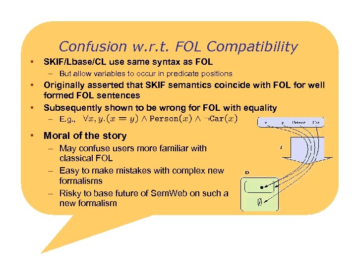Confusion w. r. t. FOL Compatibility • SKIF/Lbase/CL use same syntax as FOL –