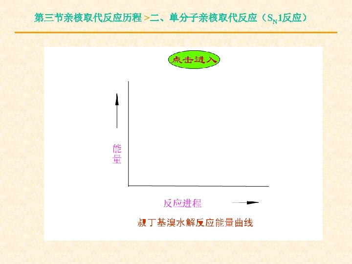 第三节亲核取代反应历程 >二、单分子亲核取代反应（SN 1反应） 