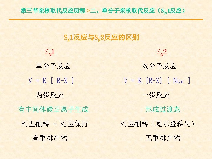 第三节亲核取代反应历程 >二、单分子亲核取代反应（SN 1反应） SN 1反应与SN 2反应的区别 SN 1 SN 2 单分子反应 双分子反应 V =