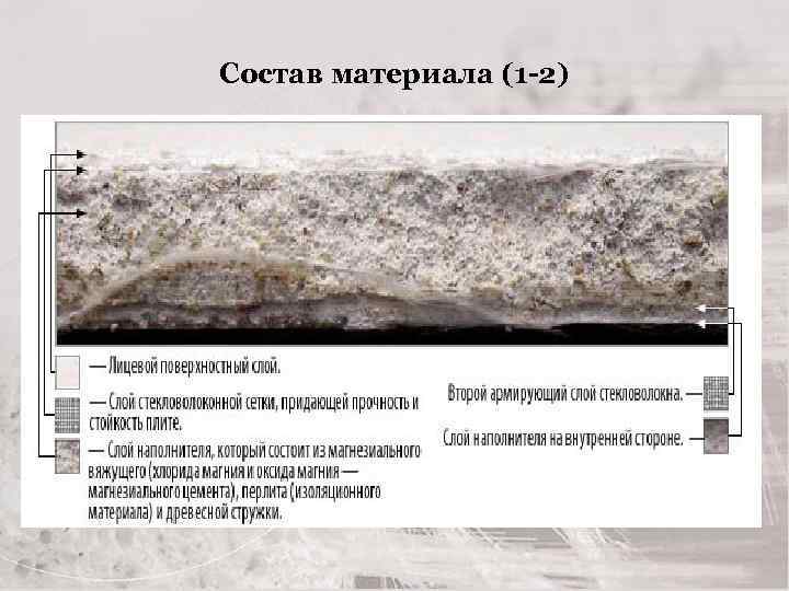 Состав материала (1 -2) 