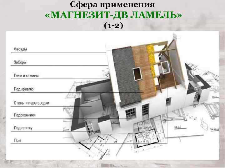 Сфера применения «МАГНЕЗИТ-ДВ ЛАМЕЛЬ» (1 -2) 