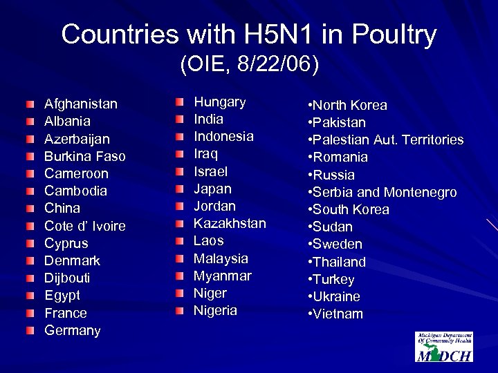 Countries with H 5 N 1 in Poultry (OIE, 8/22/06) Afghanistan Albania Azerbaijan Burkina