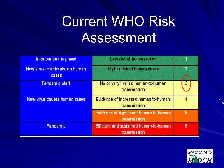 Current WHO Risk Assessment 