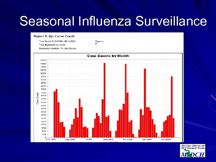 Seasonal Influenza Surveillance 