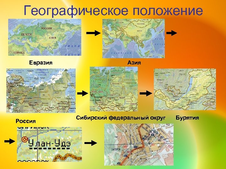 Положение евразии