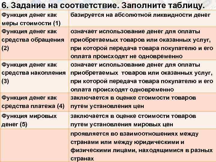 Заполните схему функции денег