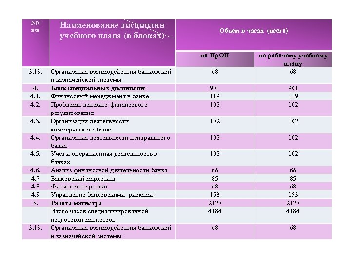 Код дисциплины по учебному плану