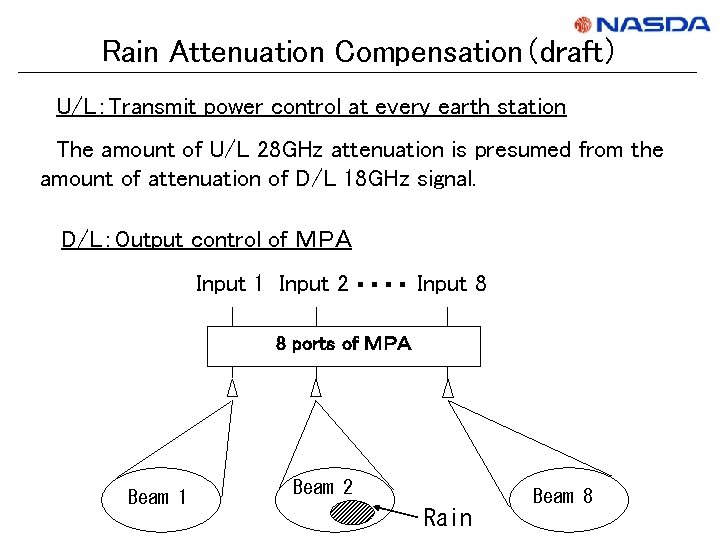 Rain Attenuation Compensation（draft） 　U/L：Transmit power control at every earth station 　The amount of U/L