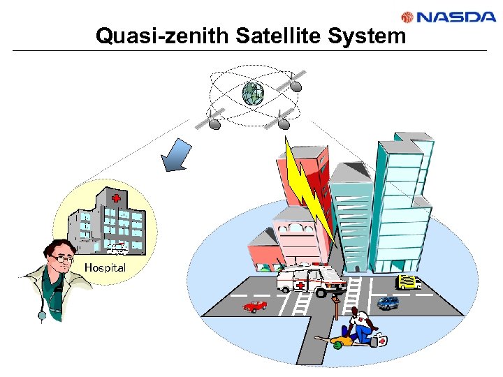 Quasi-zenith Satellite System Hospital 