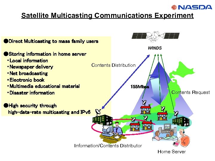Satellite Multicasting Communications Experiment ●Direct Multicasting to mass family users WINDS ●Storing information in