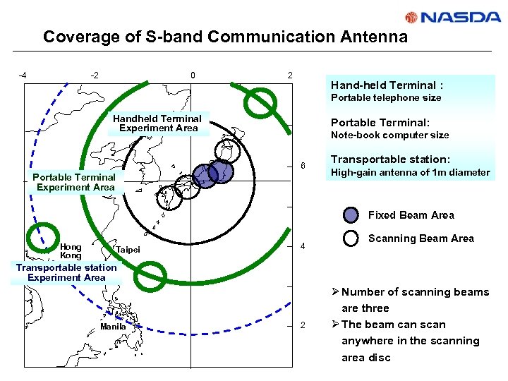 Coverage of S-band Communication Antenna -4 -2 0 2 Hand-held Terminal : Portable telephone