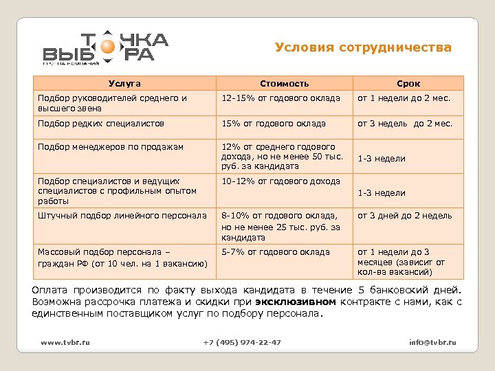 Условия сотрудничества Услуга Стоимость Срок Подбор руководителей среднего и высшего звена 12 -15% от