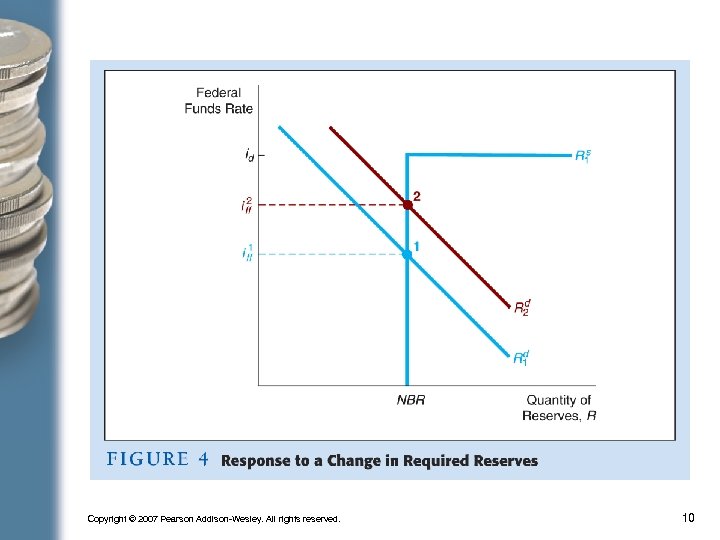 Copyright © 2007 Pearson Addison-Wesley. All rights reserved. 10 