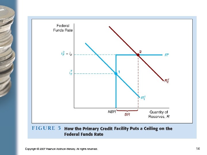 Copyright © 2007 Pearson Addison-Wesley. All rights reserved. 14 