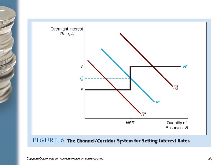 Copyright © 2007 Pearson Addison-Wesley. All rights reserved. 20 
