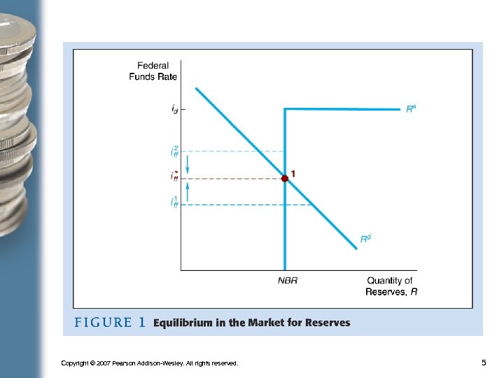 Copyright © 2007 Pearson Addison-Wesley. All rights reserved. 5 