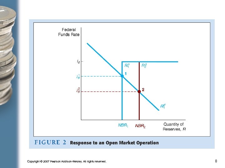 Copyright © 2007 Pearson Addison-Wesley. All rights reserved. 8 