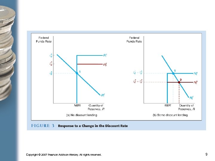 Copyright © 2007 Pearson Addison-Wesley. All rights reserved. 9 