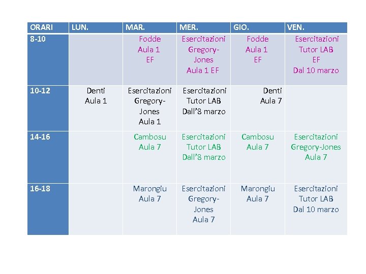 ORARI 8 -10 LUN. 10 -12 Denti Aula 1 14 -16 16 -18 MAR.