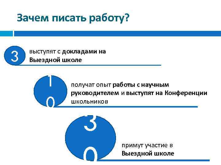 Зачем писать работу? 3 выступят с докладами на Выездной школе 1 0 получат опыт