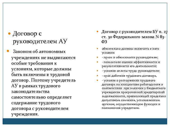  Договор с руководителем БУ п. 27 ст. 30 Федерального закона N 83 ФЗ