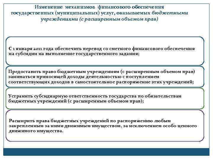 Изменение механизмов финансового обеспечения государственных (муниципальных) услуг, оказываемых бюджетными учреждениями (с расширенным объемом прав)