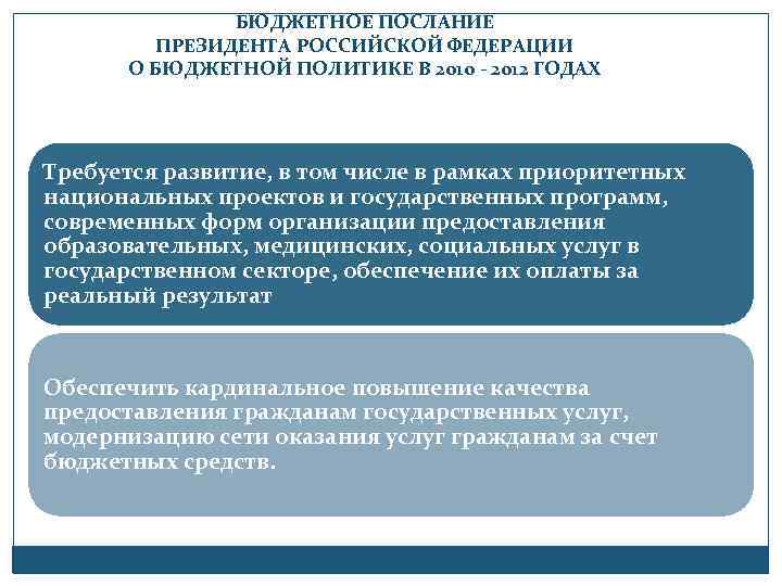 БЮДЖЕТНОЕ ПОСЛАНИЕ ПРЕЗИДЕНТА РОССИЙСКОЙ ФЕДЕРАЦИИ О БЮДЖЕТНОЙ ПОЛИТИКЕ В 2010 - 2012 ГОДАХ Требуется
