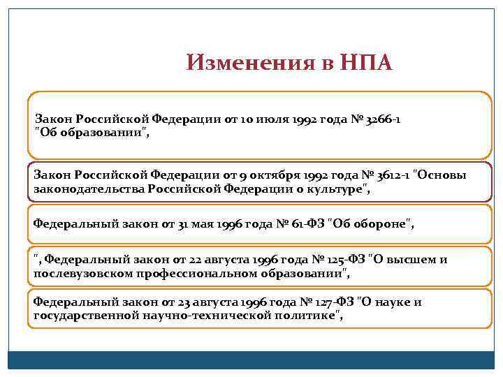 Изменения в НПА Закон Российской Федерации от 10 июля 1992 года № 3266 -1