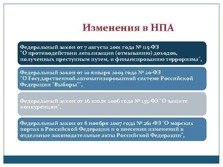 Изменения в НПА Федеральный закон от 7 августа 2001 года № 115 -ФЗ 