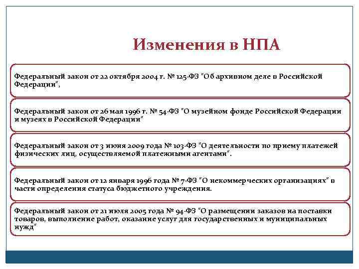 Изменения в НПА Федеральный закон от 22 октября 2004 г. № 125 -ФЗ 