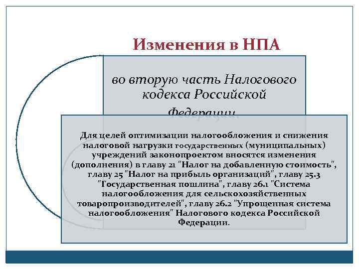 Изменения в НПА во вторую часть Налогового кодекса Российской Федерации. Для целей оптимизации налогообложения