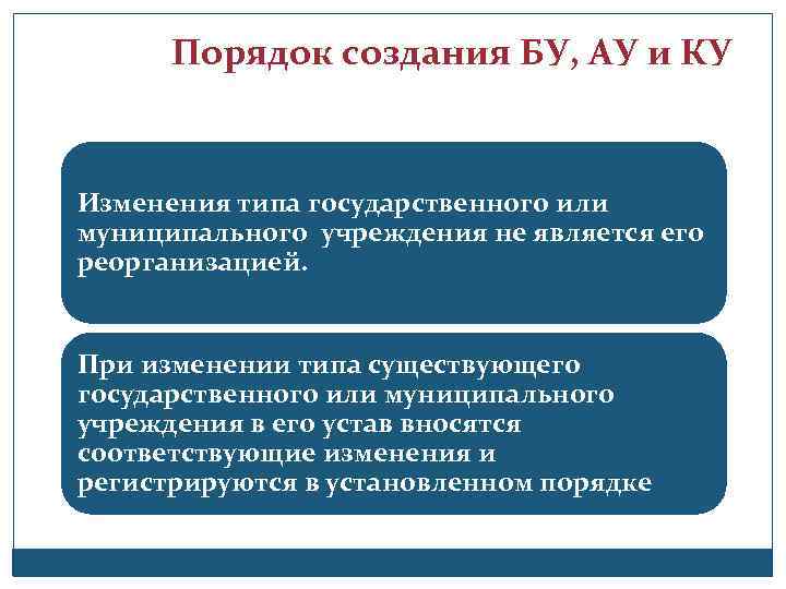 Порядок создания БУ, АУ и КУ Изменения типа государственного или муниципального учреждения не является